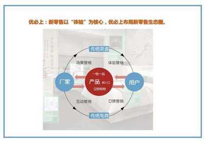 物聯(lián)網(wǎng)時(shí)代,尋求企業(yè)共享經(jīng)濟(jì)新機(jī)遇